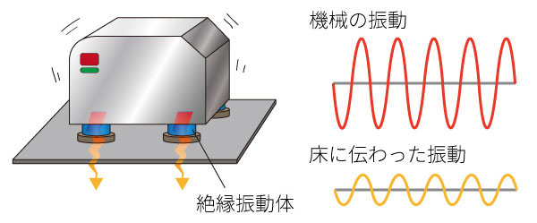 絶縁振動体