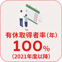 【有休取得率（年）】74.4％