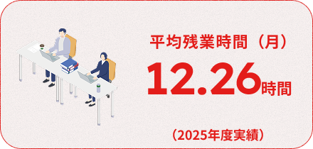 【平均残業時間（月）】10.94時間（平均）社（2024年度実績）