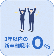 【3年以内の新卒離職率】0％
