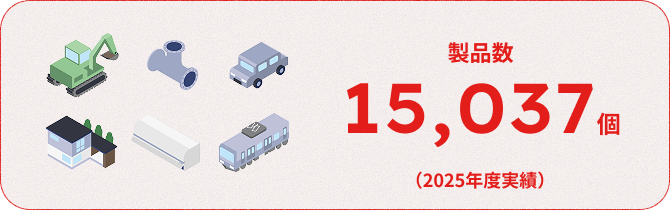 【製品数】15,568個（2024年度実績）