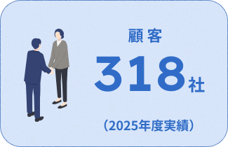 【得意先】337社（2024年度実績）