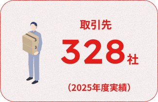 【仕入先】319社（2024年度実績）