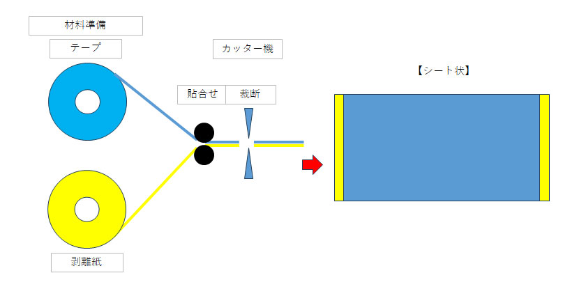 貼り合わせ裁断機