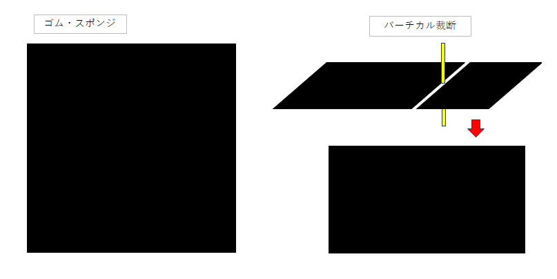 バーチカル裁断機